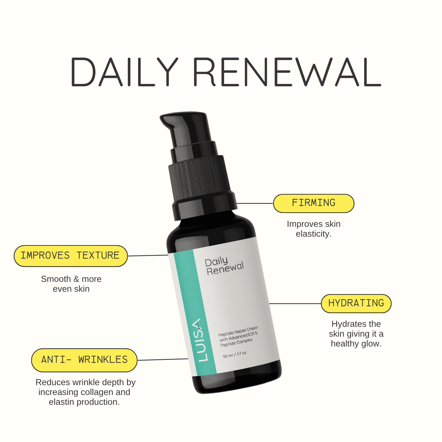 Daily Renewal EGF Peptide Cream - Luisa True Skincare